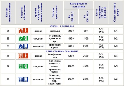 Laminált lemez méret - hossz, szélesség, videó telepítési utasítások magad, ár, fotó