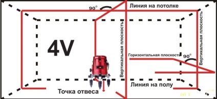 Constructor de avioane cu laser pentru 5 linii mtian