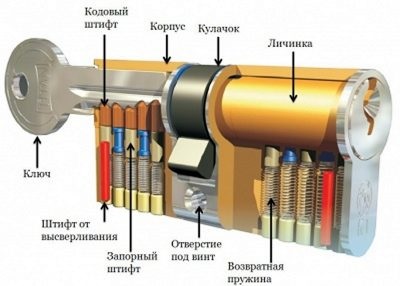 A bejárati ajtó zárjának reteszelése - hogyan válasszuk ki a megfelelőt