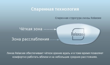 Objektívek az elektronikus eszközök kezeléséhez