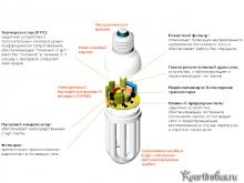 Lămpi fluorescente de economisire a energiei avantaje și dezavantaje (12 fotografii)