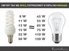 Luminiscentele luminiscente de economisire a energiei avantaje și dezavantaje (12 fotografii)