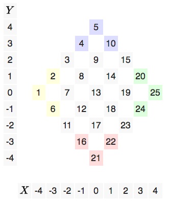 Magic Square