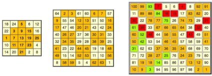 Magic Square