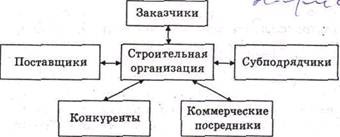 Építési környezet - stadopedia