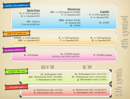 Marcaje post-intel, asus, laptop-uri, netbooks - club de trend