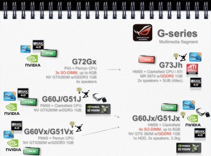 Marcaje post-intel, asus, laptop-uri, netbooks - club de trend