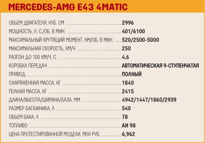 Mercedes-amg e43 Sport 4matic pentru categoria slabă