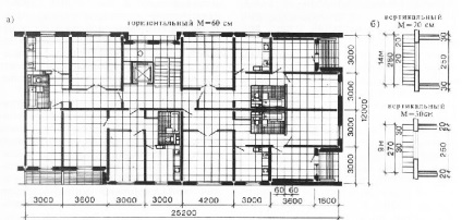 Metode de proiectare și construcție - clădiri rezidențiale