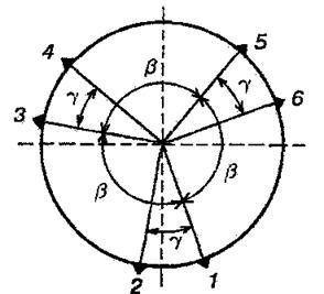 Metode de înregistrare magnetică a semnalelor de televiziune - stadopedia