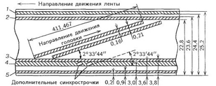 Metode de înregistrare magnetică a semnalelor de televiziune - stadopedia