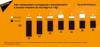 Criza migrației în istoria și perspectivele Europei