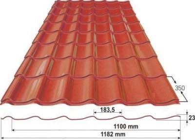 Montarea plăcilor metalice pe mâini proprii