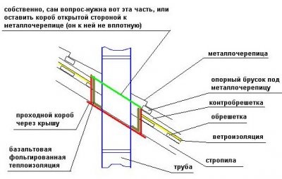 Montarea plăcilor metalice pe mâini proprii