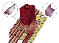 Montarea plăcilor metalice cu propriile mâini este ghidul pentru acțiune, cum se face pictura, ordinea