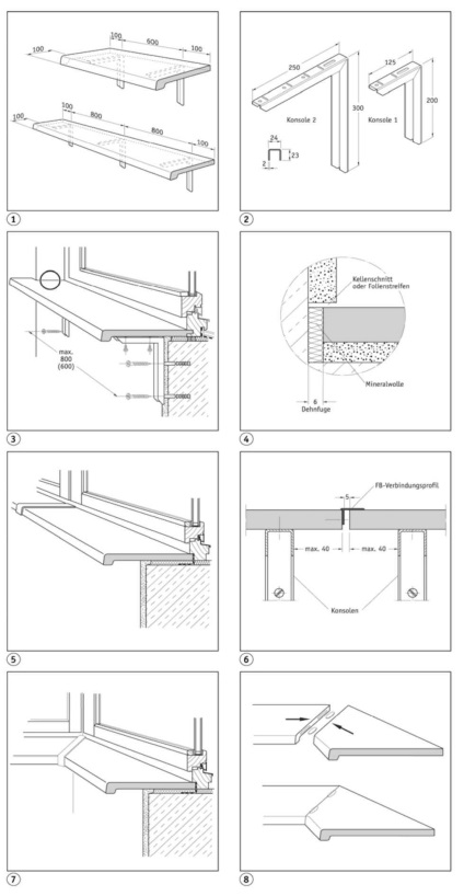 Instalarea gurilor de fereastră