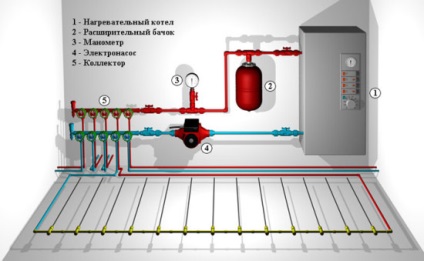 Instalarea unei podele încălzite cu apă, instalații sanitare în casă
