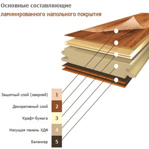 Laminatul poate fi vopsit