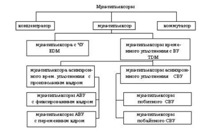 Multiplexelés az adatátviteli hálózatokban - a diák stúdiója