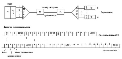 Multiplexarea în rețelele de transmitere a datelor - studioul studenților