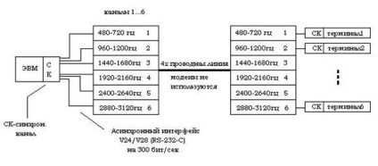 Multiplexelés az adatátviteli hálózatokban - a diák stúdiója