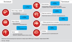 Populația reduce consumul și trece la produse interne ieftine