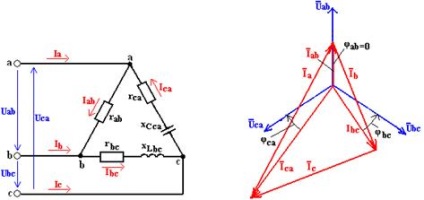 Modul asimetric al circuitului trifazat