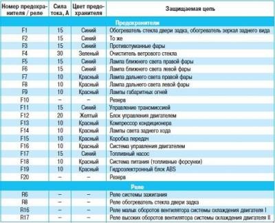 Nissan kashkay - biztosítékok - elektromos rendszer