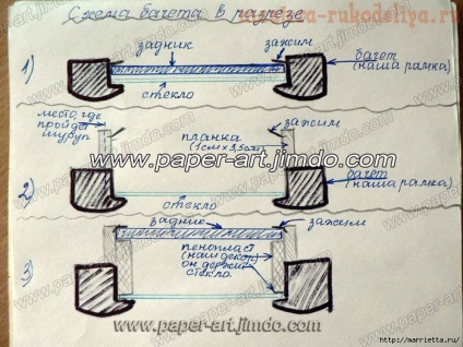 Cadre volumetrice, puternice cu mâinile lor