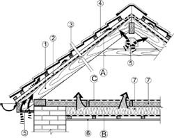 Domenii de aplicare a filmelor izolatoare, a construcțiilor, a platformei de conținut