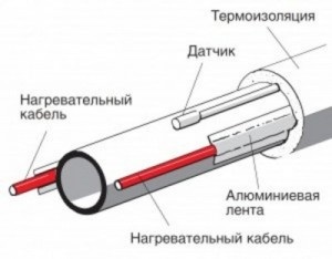 Fűtési csövek a vízellátás és a szennyvíz-rendszerek az országban, egy készlet az elektromos fűtés