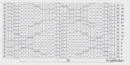 Modele de modele de tricotat cu descrieri și diagrame