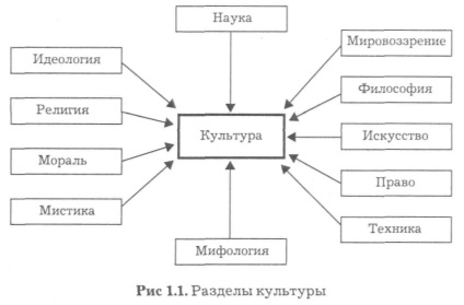 Definiția științei științei naturale și a locului său în cultura spirituală este sarcina, pagina 1