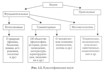 Definiția științei științei naturale și a locului său în cultura spirituală este sarcina, pagina 1