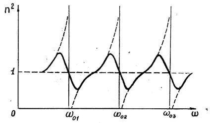 Determinarea indicelui de refracție al unui material prismatic utilizând un goniomer