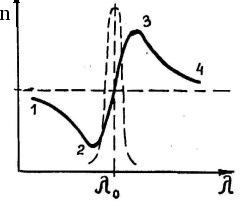 Determinarea indicelui de refracție al unui material prismatic utilizând un goniomer