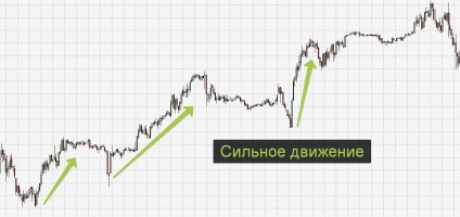 Determinarea rezistenței și slăbiciunii tendinței la Forex, xrayforex