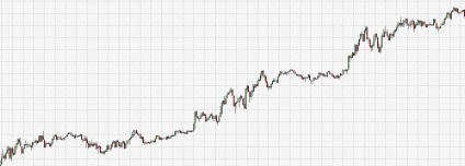 Determinarea rezistenței și slăbiciunii tendinței la Forex, xrayforex