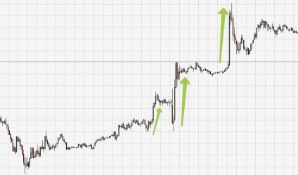 Determinarea rezistenței și slăbiciunii tendinței la Forex, xrayforex