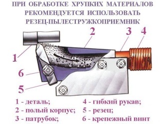 Organizarea locului de muncă în turners - stadopedia