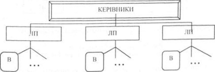 De bază - schema, schema de 