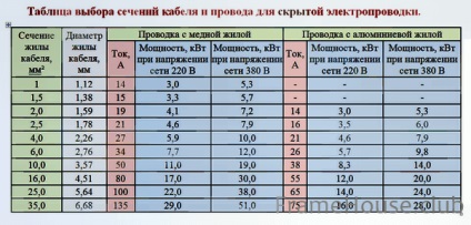 Caracteristicile extinderii garajului la casă cu parametrii