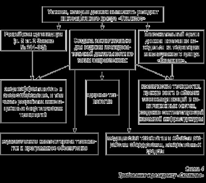 Особености на счетоводството и данъчното облагане на иновативни компании, икономиката и живота