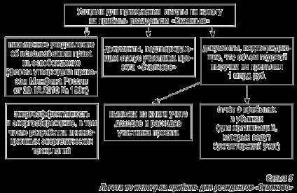 Особености на счетоводството и данъчното облагане на иновативни компании, икономиката и живота