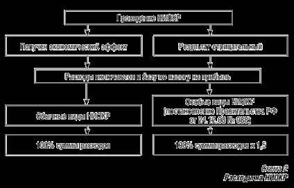 Особливості обліку та оподаткування в інноваційних компаніях, економіка і життя