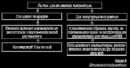 Особености на счетоводството и данъчното облагане на иновативни компании, икономиката и живота