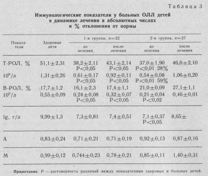 Leucemia limfoblastică acută