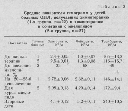 Leucemia limfoblastică acută