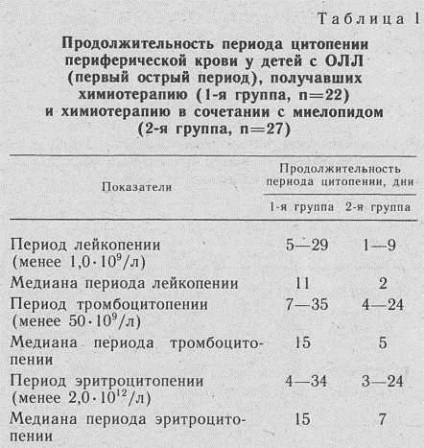 Leucemia limfoblastică acută