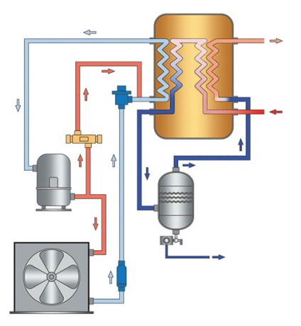 Uscătoare pentru tipurile de aer comprimat, principii de funcționare și aplicații
